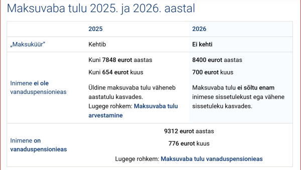 Maksuvaba tulu suurendamiseks tuleb pöörduda tööandja poole